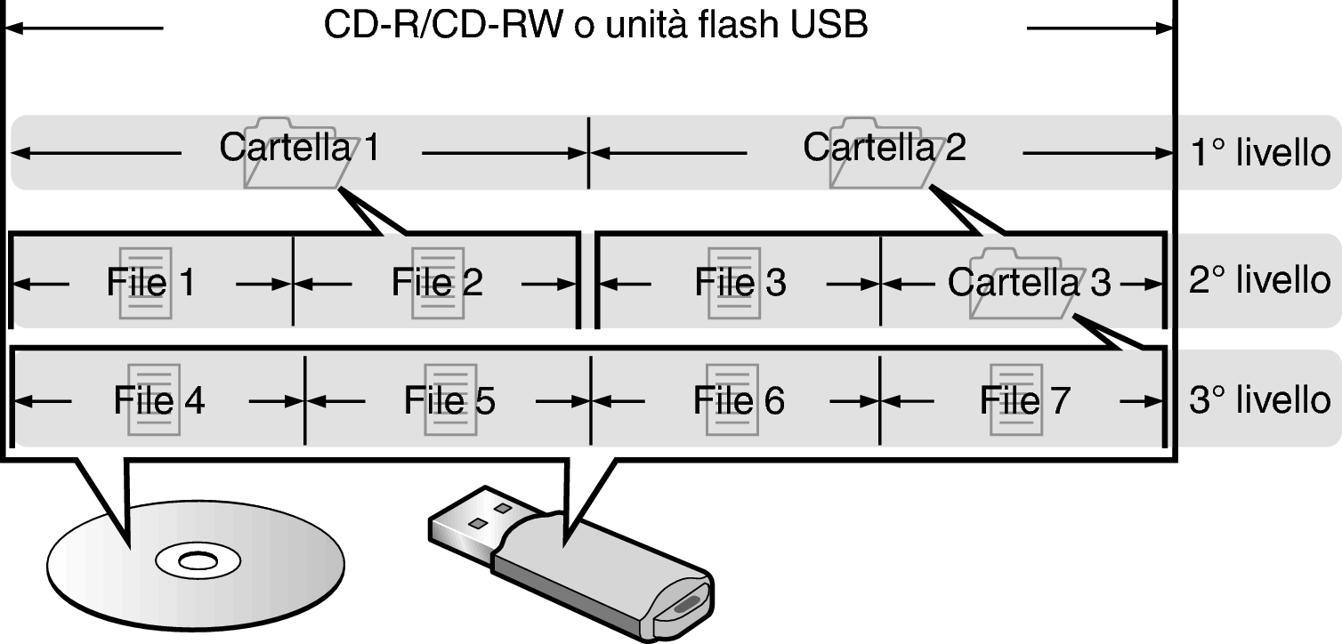 Pict Folder File Disc USB flash
